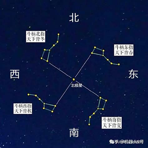 北斗七星有什么用处|科普秀：关于北斗七星，你不知道的那些事！